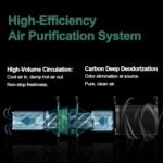 4 Inch Inline Duct Fan, 212 CFM Quiet EC Motor Ventilation Exhaust Fan for Grow Tent, Hydroponics and Indoor Gardening - Image 2